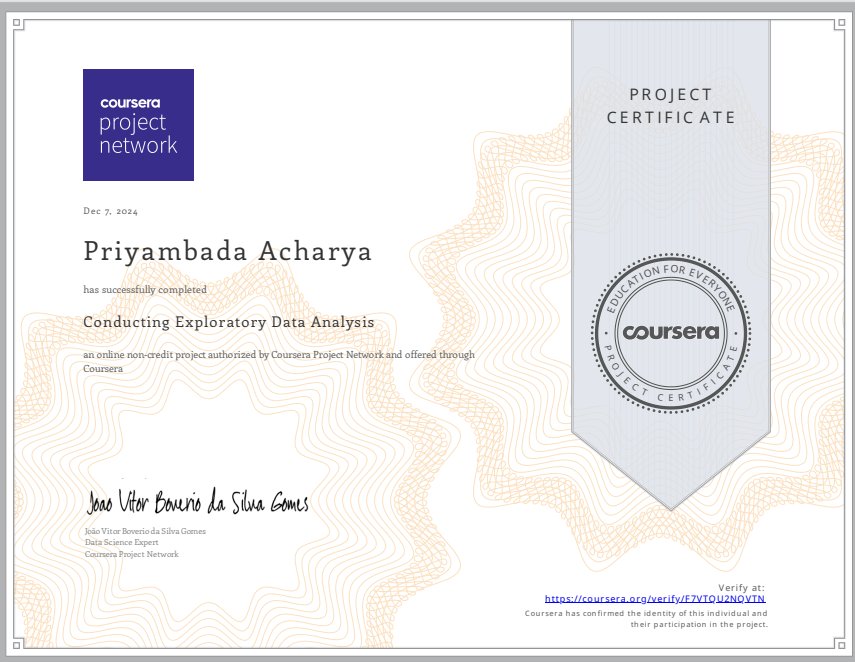 Conducting Exploratory Data Analysis